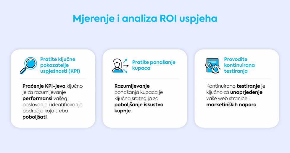 mjerenje-i-analiza-roi-uspjeha